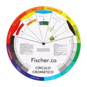 CIRCULO CROMATICO FISCHER